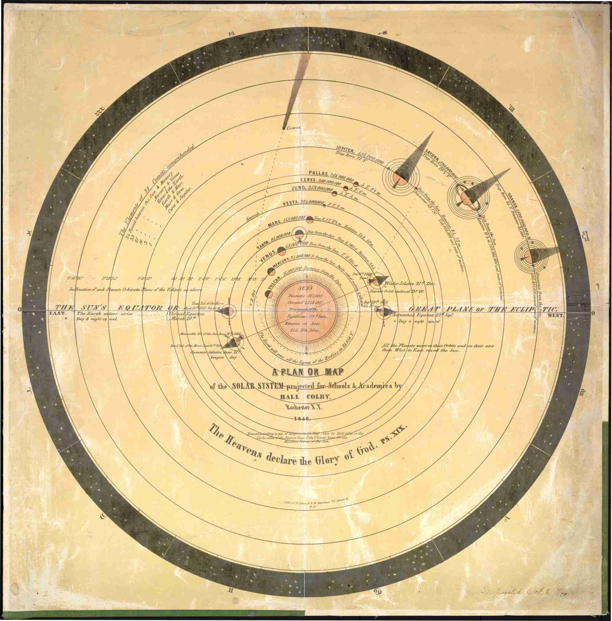 Heliocentric map of the known solar system in 1846. Orbits are shown as circular lines. It shows the known planets of the time as well as known asteroids. The planet Vulcan is also shown on the map, which does not actually exist.