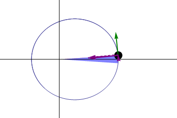 Animation showing that, under Kepler's laws, that the area swept by a line connecting the focus of an ellipse and an orbiting body is constant per unit time.